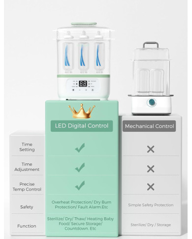 MOMCOZY 8-IN-1 ELEKTRISKAIS TVAIKA PUDEĻU STERILIZATORS ZĪDAIŅIEM