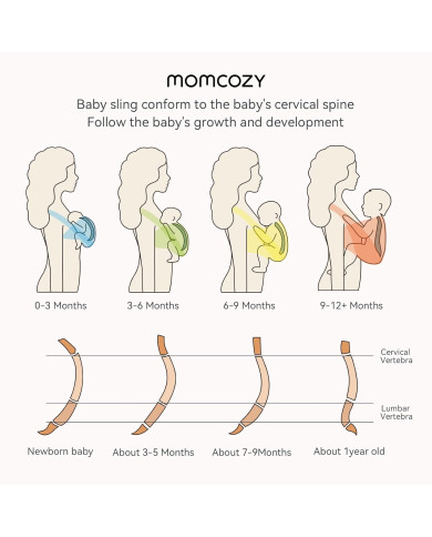 MOMCOZY ZĪDAIŅU SLINGA-NĒSĀTĀJS, TUMŠI PELĒKS