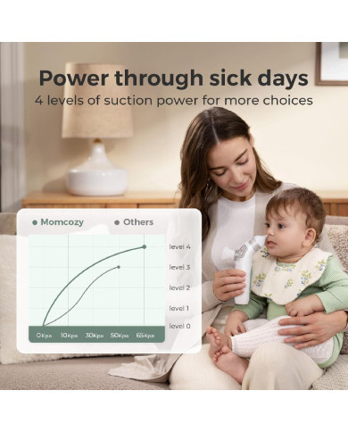 MOMCOZY 2in1 elektriskais deguna aspirators ar smidzinātāju BREEZYCLEAR