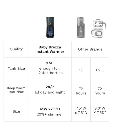 Baby Brezza Instant Warmer – momentānais ūdens sildītājs zīdaiņu pudelītēm – Kinderland.lv