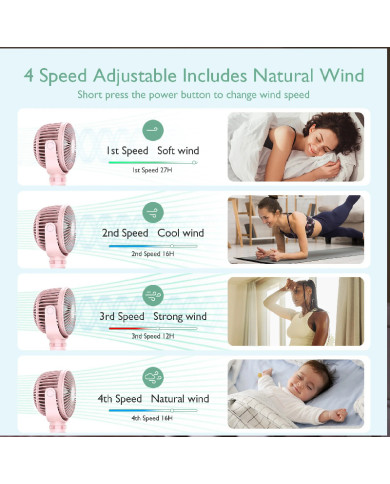 MOMCOZY pārnēsājamais ratiņu ventilators, rozā