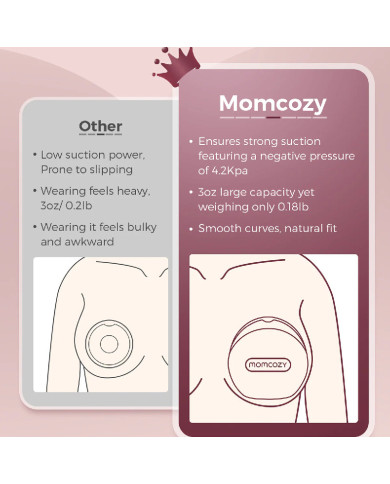 MOMCOZY mātes piena savācējs, 90 ml