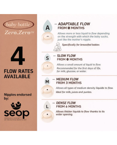 SUAVINEX Regulējamas Plūsmas Zīdekļi ZERO ZERO Anti-Colic Pudeles
