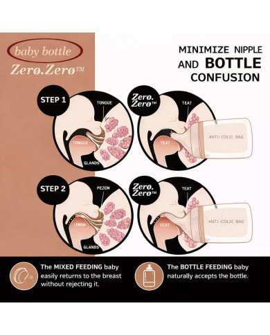 SUAVINEX Lēnas Plūsmas Zīdīšanas Uzgaļi Zero Zero Anti-Colic Pudeles