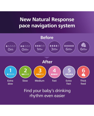 PHILIPS AVENT NATURAL RESPONSE Pudeles komplekts 260 ml - 4 gab.