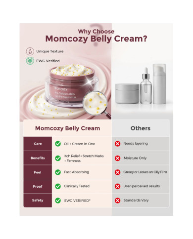 MOMCOZY NOSTIPRINOŠS ĶERMEŅA KRĒMS PRET STRIJĀM AR KOLAGĒNU, 30 G