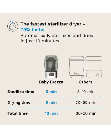 BABY BREZZA ĪPAŠI ĀTRAIS 10 MIN. STERILIZATORS–ŽĀVĒTĀJS SUPERQUICK, NO NERŪSĒJOŠĀ TĒRAUDA
